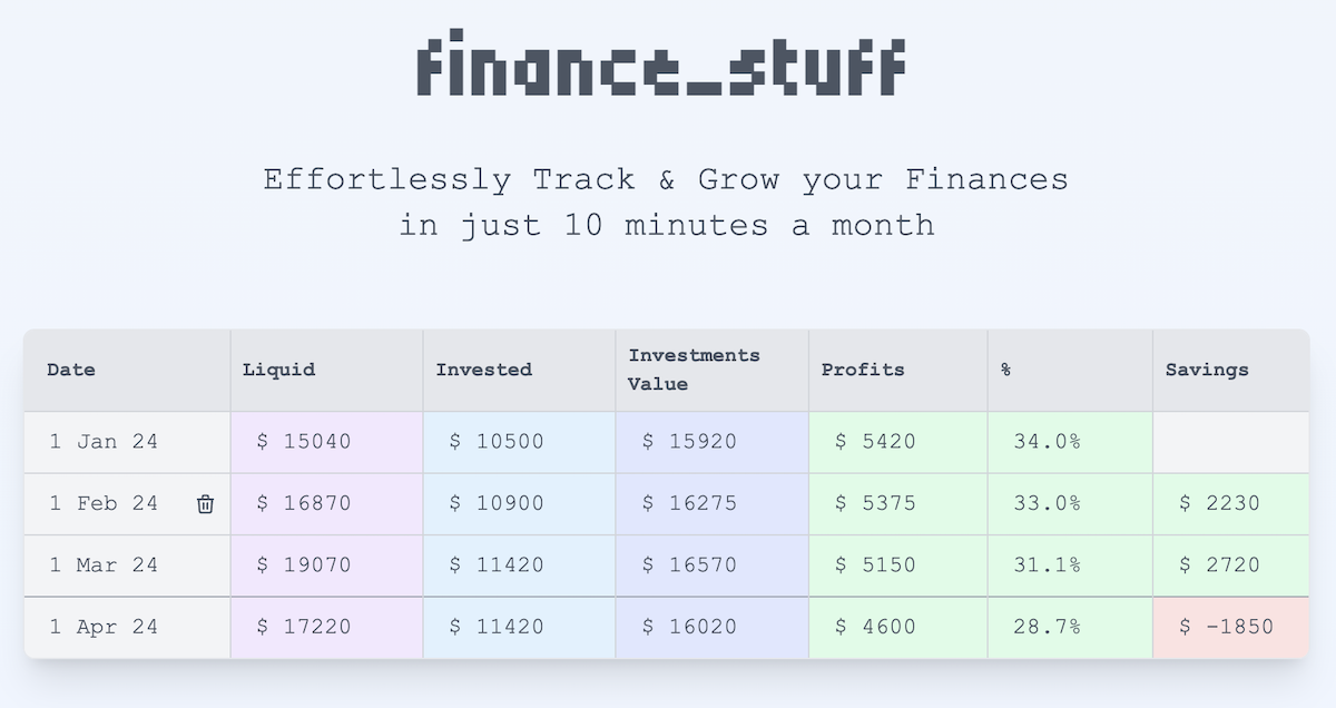 finance_stuff // Personal Finance Tracker